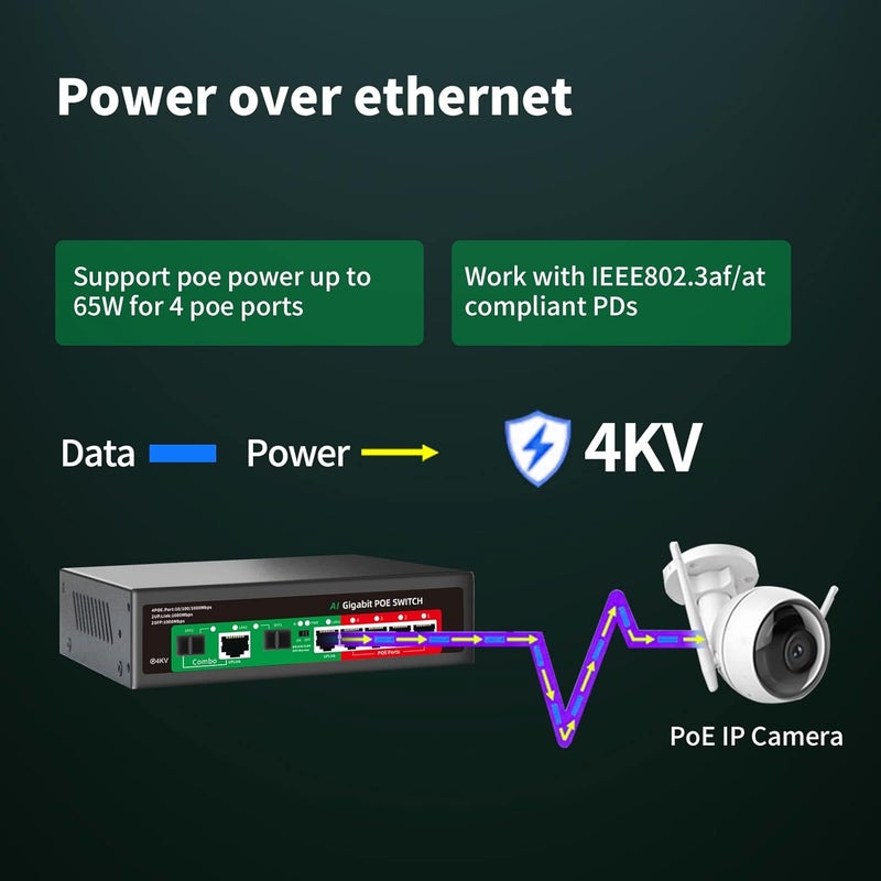 STEAMEMO 8 Port Gigabit Ethernet Unmanaged PoE Switch, 4 Gigabit PoE+ @65W Built-in Power, 2 Uplink Gigabit Port + 2 SFP Slot, VLAN Mode, 802.3af/at, Desktop/Wall-Mount, Plug & Play - Image 5